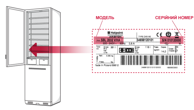 Серийные номера bosch. Серийный номер холодильника Индезит. Серийный номер холодильника Bosch. Холодильник Bosch r серийный номер.